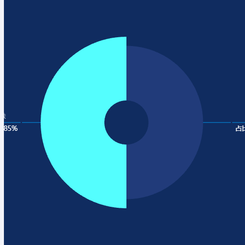 Echartspie area示例