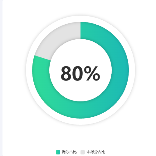 Echarts质感圆环示例