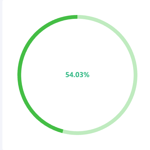 Echarts环形图示例