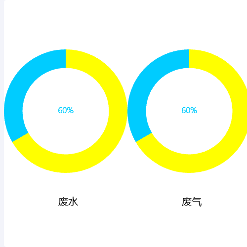 Echarts两个环形图示例
