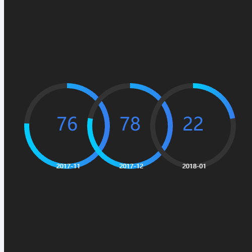 Echarts2017-11示例