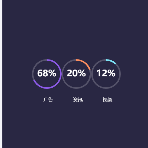 Echarts反向多个圆环图示例