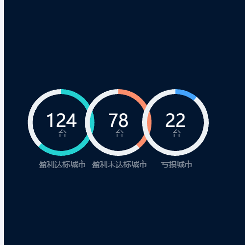 Echarts假装我是标题的四个环形图示例