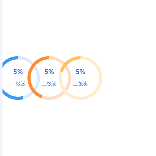 Echarts显示异常示例