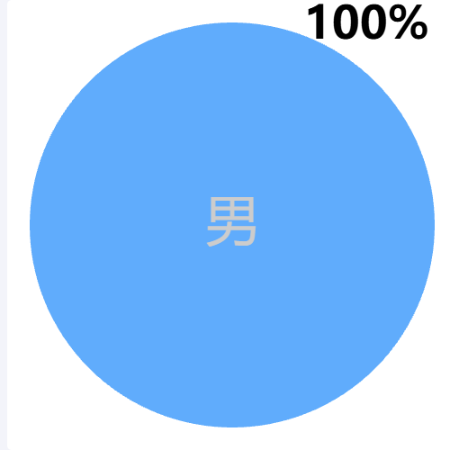 Echarts饼图100%示例