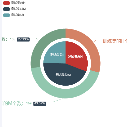 Echarts贝叶斯示例