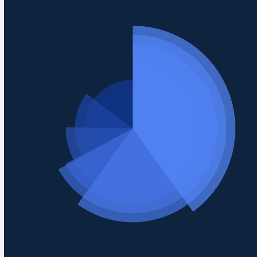 Echarts层叠玫瑰图示例