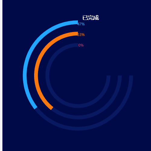 Echarts客户好评饼图示例