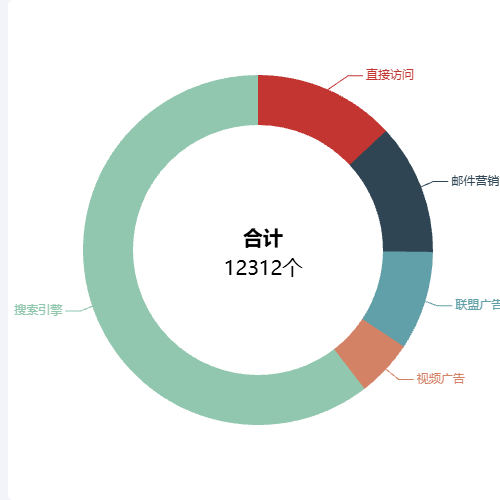 Echarts自定义环比图示例