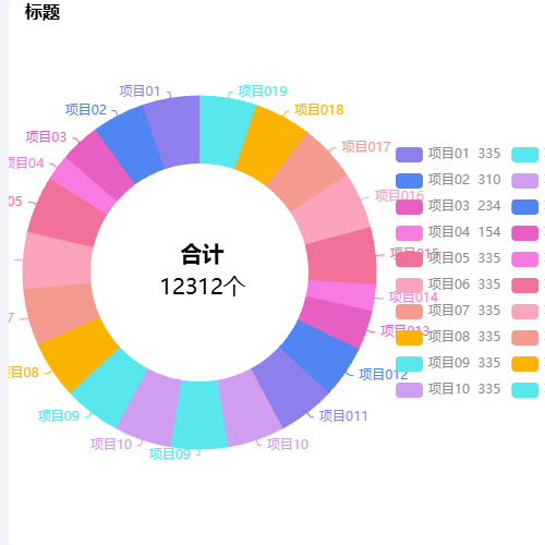 Echarts饼状图左右布局示例