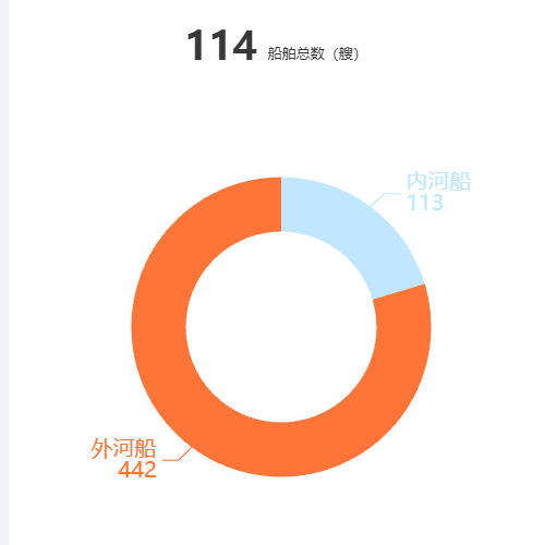 Echartsrich用法示例