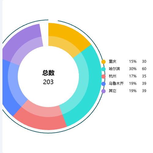 Echartslegend文字对齐示例