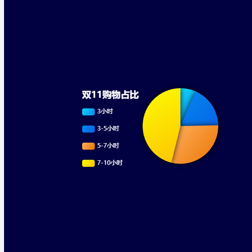 Echarts实用小饼图示例