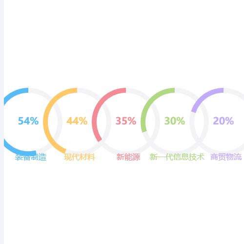 Echarts多个饼图示例