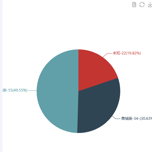 Echarts附近小程序类别示例