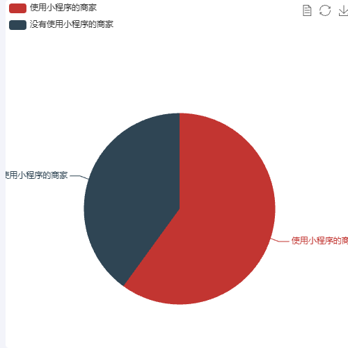 Echarts附近小程序使用情况示例