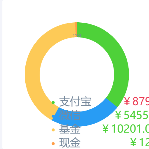 Echarts富文本图例-使用rich和formatter示例