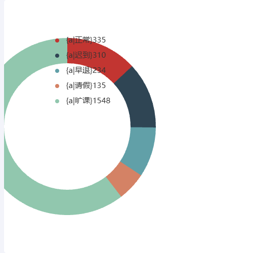 Echarts为什么使用formatter的时候大括号也会打印出来示例