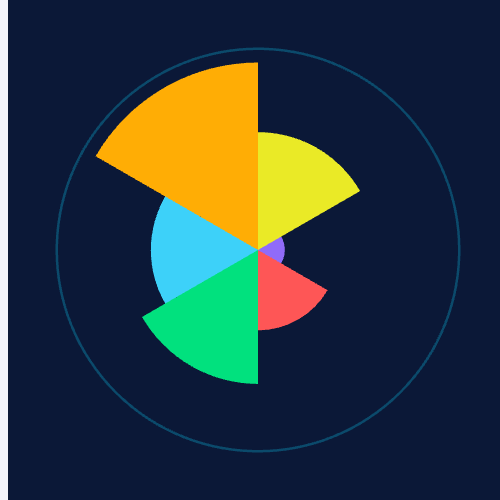 Echartspie+极坐标示例