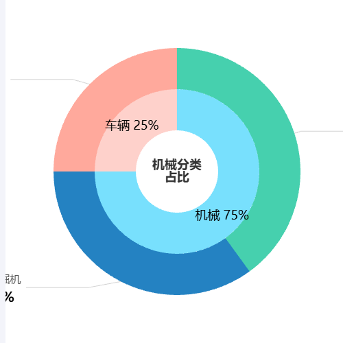 Echarts嵌套饼图示例