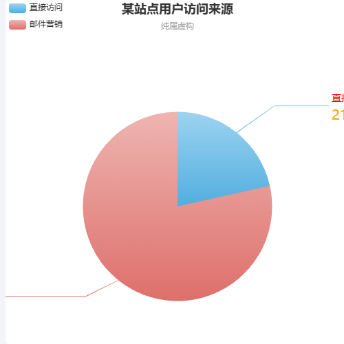 Echarts饼状图设置label示例