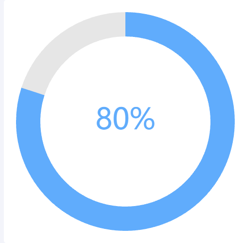 Echarts29.圆形进度图示例