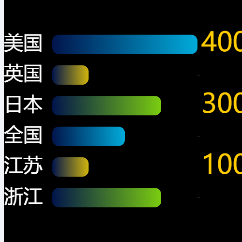 Echarts横向柱状图示例