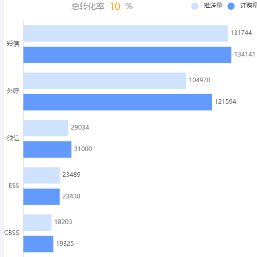 Echarts横向柱状图示例
