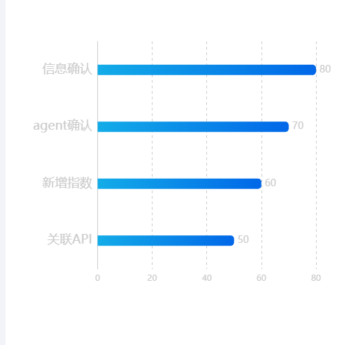 Echarts横线渐变柱状示例