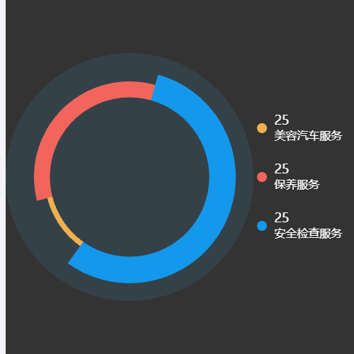Echarts转动圆饼图示例