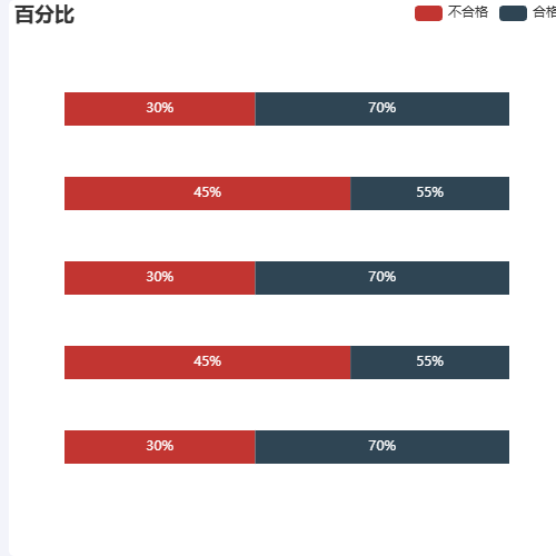 Echarts柱子百分比示例