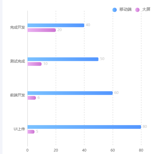 Echarts横向渐变柱状图示例