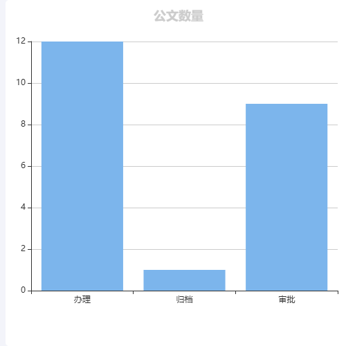 Echarts公文数量示例