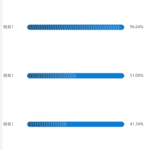 Echarts双轴底纹渐变柱状图示例