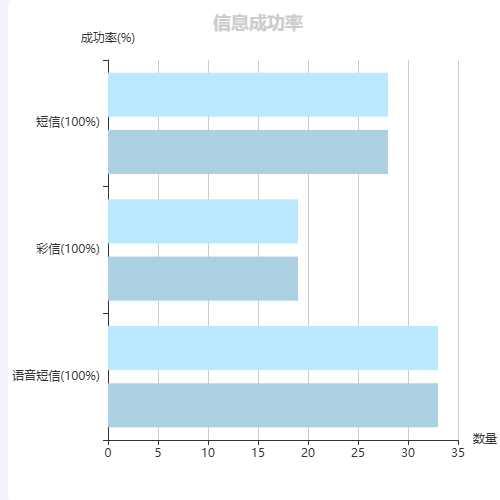 Echarts信息成功率示例