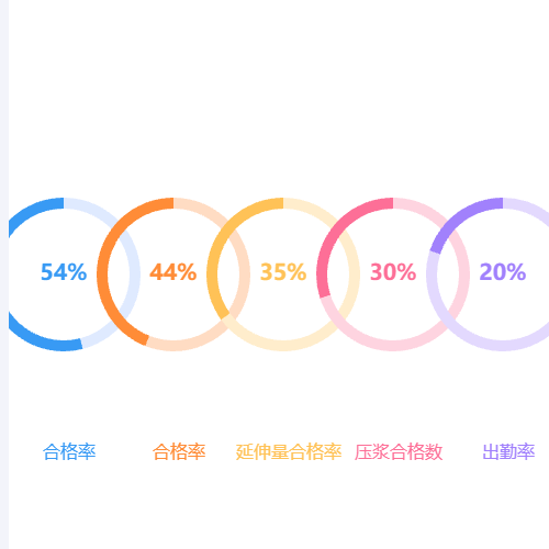 Echarts合格率示例