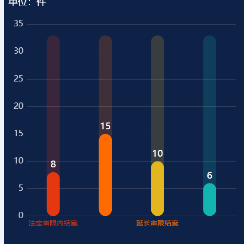 Echarts带背景的柱状图 渐变色示例