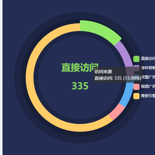 Echarts自动轮播饼图auto示例