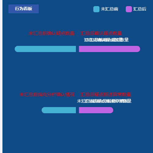 Echarts深度分析示例