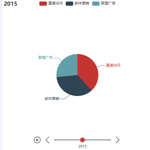 Echartstimeline示例