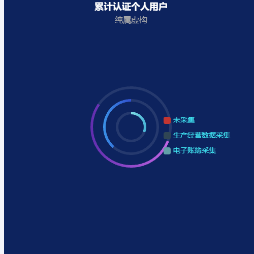 Echarts数据准备示例
