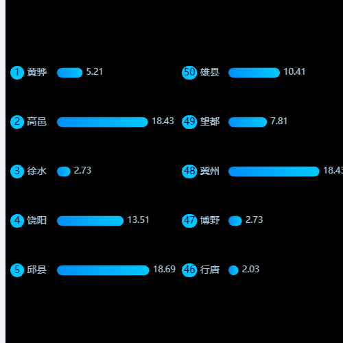 Echarts双进度条示例