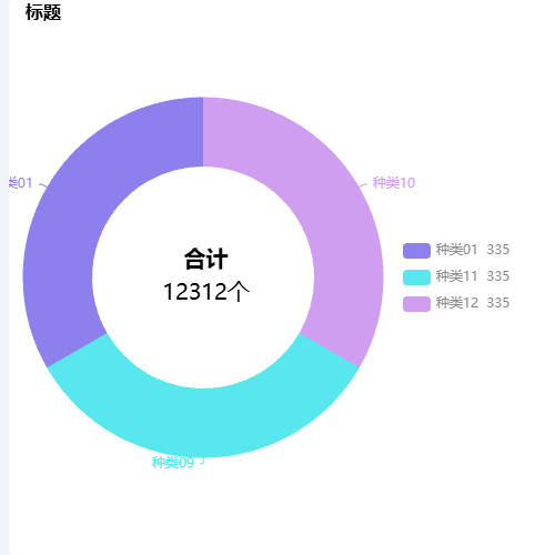 Echarts饼状图示例