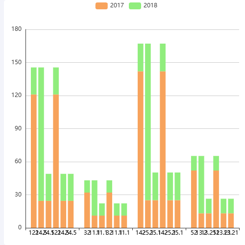 Echarts堆叠柱状图如何在X轴叠加单位使用示例