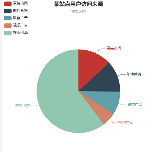 Echarts这种样式能实现吗？有提示嘛？示例