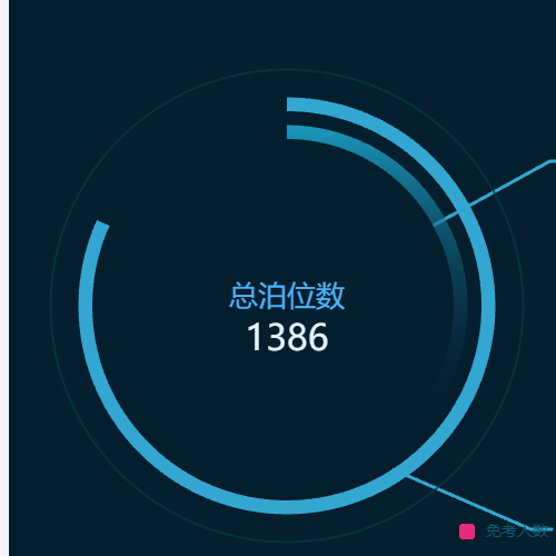 Echarts总泊位数示例
