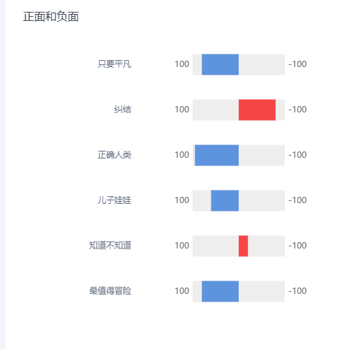 Echarts正面和负面示例