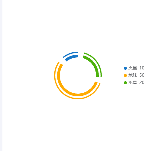 Echarts双饼图示例
