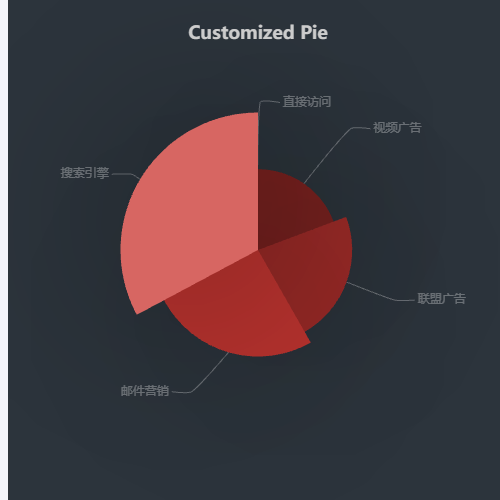 Echarts怎么让数据为0的不显示label和labelline示例