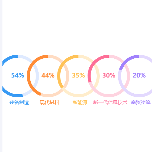Echarts百分比饼图示例